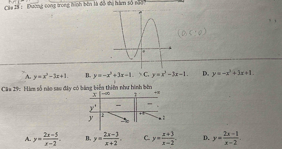 Đường cong trong hình bên là đồ thị hàm số nào?
A. y=x^3-3x+1. B. y=-x^3+3x-1. C. y=x^3-3x-1. D. y=-x^3+3x+1. 
Câu 29: Hàm số nào sau đây có bảng biến thiên như hình bên
x --∞ 2 +∞
_ y' 
.
y 2
+2
2
-∞
A. y= (2x-5)/x-2 . B. y= (2x-3)/x+2 . C. y= (x+3)/x-2 . D. y= (2x-1)/x-2 .