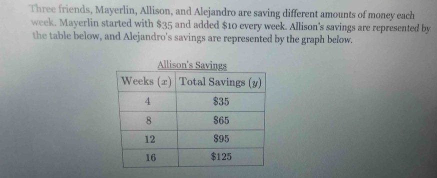 Three friends, Mayerlin, Allison, and Alejandro are saving different amounts of money each
week. Mayerlin started with $35 and added $10 every week. Allison's savings are represented by 
the table below, and Alejandro's savings are represented by the graph below. 
Allison's Savings