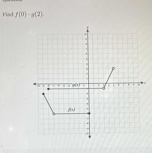 Find f(0)· g(2).
x