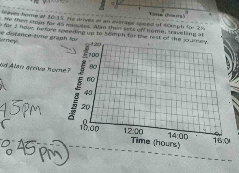 0
0 1 2 a
Time (hours)
leaves home at 10:15. He drives at an average speed of 40mph for 2½
. He then stops for 45 minutes. Alan then sets off home, travelling at
for 1 hour, before speeding up to 56mph for the rest o
e distance-time grap
urney.
did Alan arrive hom