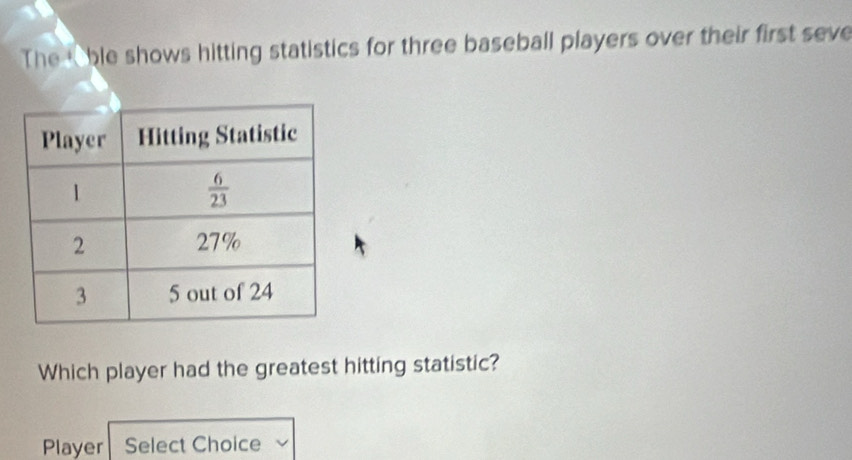 The  ble shows hitting statistics for three baseball players over their first seve
Which player had the greatest hitting statistic?
Player Select Choice