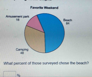 What percent of those surveyed chose the beach?