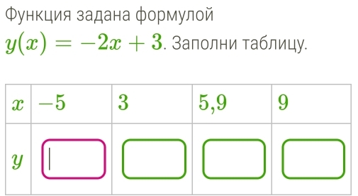 Φункция задана формулой
y(x)=-2x+3. Заполни таблицу.