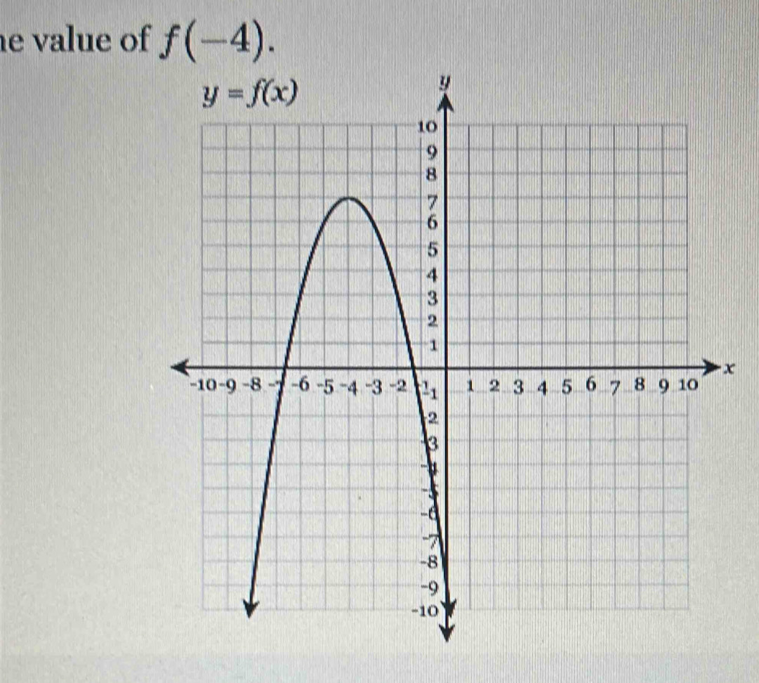 value of f(-4).
x