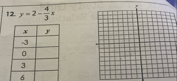 y=2- 4/3 x