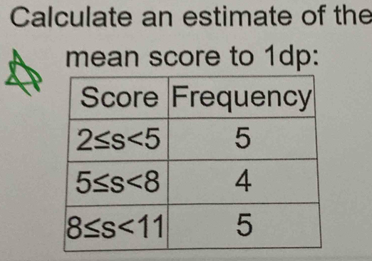 Calculate an estimate of the
mean score to 1dp: