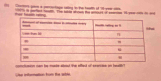 (1) Doctors gave a percentage rating to the health of 16-year -olds.
199% is perfect health. The table shows the amount of exercise 16-year -cids do and 
their health ralting. 
conclusion can be made about the effect of exercise on health? 
Lise information from the table.