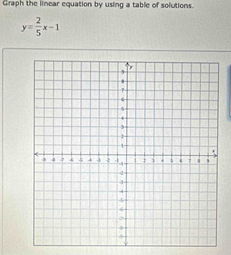 Graph the linear equation by using a table of solutions.
y= 2/5 x-1