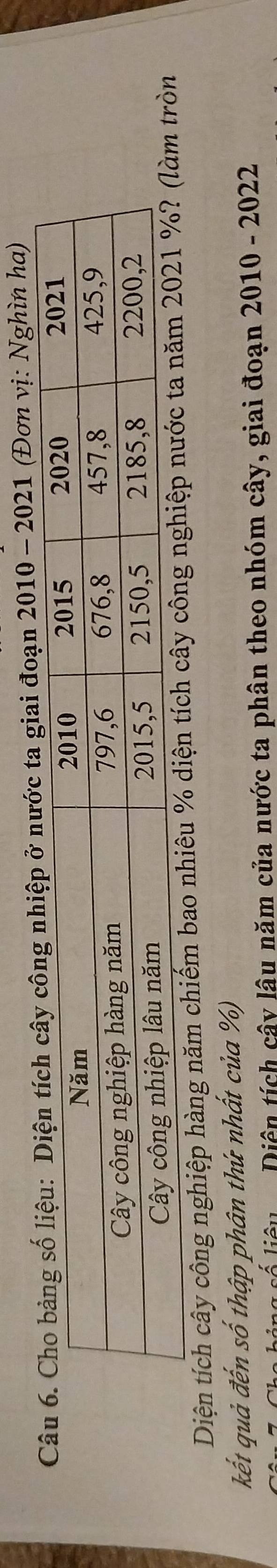 ta giai đoạn 2010 - 2021 (Đơn vị: Nghìn ha) 
Diện tích cây công nghiệp hàng năm chiếm bao nhiêu % diệntròn 
kết quả đến số thập phân thứ nhất của %) 
Cểu Diện tích cây lâu năm của nước ta phân theo nhóm cây, giai đoạn 2010 - 2022