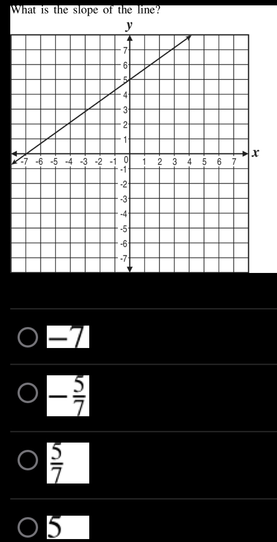 What is the slope of the line?
1
- 5/7 
 5/7 
5