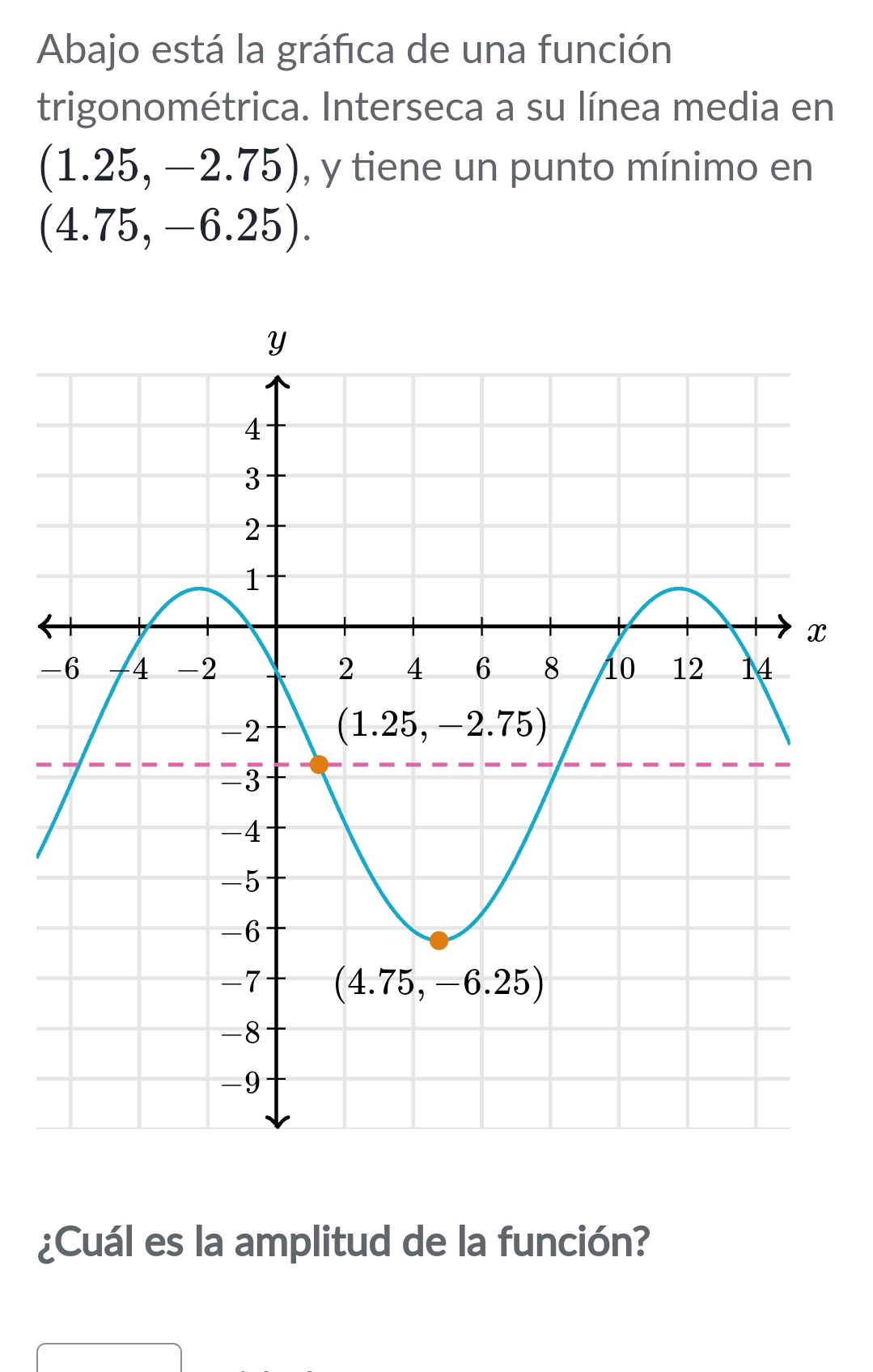 Abajo está la gráfica de una función
trigonométrica. Interseca a su línea media en
(1.25,-2.75) , y tiene un punto mínimo en
(4.75,-6.25).
-
¿Cuál es la amplitud de la función?