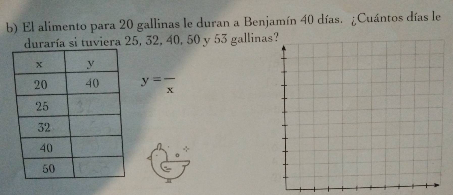 El alimento para 20 gallinas le duran a Benjamín 40 días. ¿Cuántos días le 
duraría si tuviera 25, 32, 40, 50 y 53 gallina
y=frac x