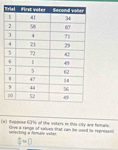 Suppose 63% of the voters in this city are female. 
Give a range of values that can be used to represent 
selecting a female voter. 
to