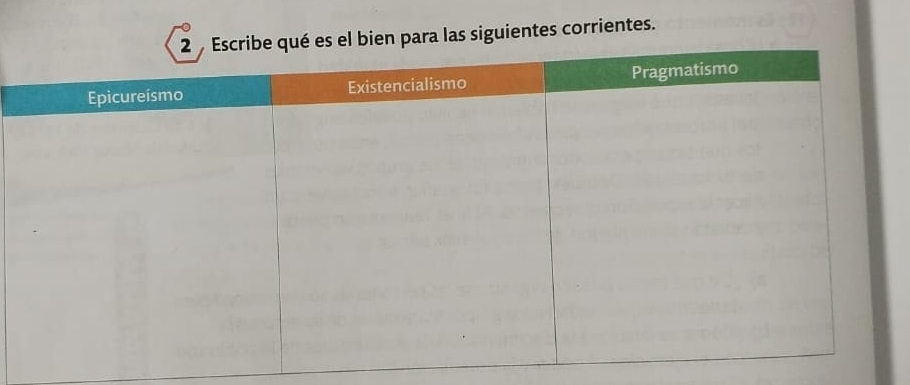 ra las siguientes corrientes.