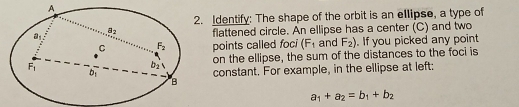 A
Identify: The shape of the orbit is an ellipse, a type of
flattened circle. An ellipse has a center (C) and two
points called foci (F_1 and F_2). If you picked any point
on the ellipse, the sum of the distances to the foci is
constant. For example, in the ellipse at left:
a_1+a_2=b_1+b_2