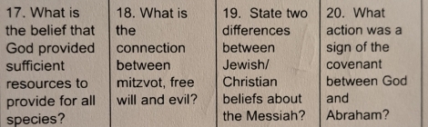 What is 18. What is 19. State two 20. What 
the belief that the differences action was a 
God provided connection between sign of the 
sufficient between Jewish/ covenant 
resources to mitzvot, free Christian between God 
provide for all will and evil? beliefs about and 
species? the Messiah? Abraham?