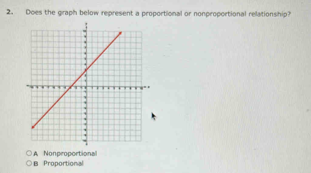 Does the graph below represent a proportional or nonproportional relationship?
A Nonproportional
B Proportional