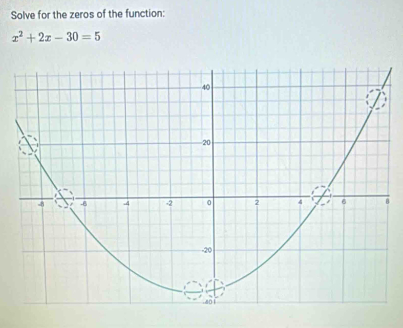 Solve for the zeros of the function:
x^2+2x-30=5