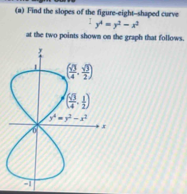 Find the slopes of the figure-eight--shaped curve
y^4=y^2-x^2
at the two points shown on the graph that follows.