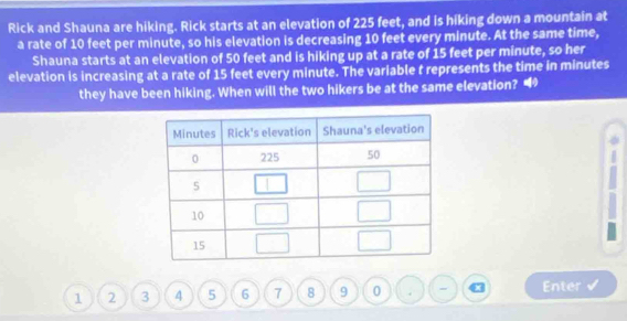 Rick and Shauna are hiking. Rick starts at an elevation of 225 feet, and is hiking down a mountain at
a rate of 10 feet per minute, so his elevation is decreasing 10 feet every minute. At the same time,
Shauna starts at an elevation of 50 feet and is hiking up at a rate of 15 feet per minute, so her
elevation is increasing at a rate of 15 feet every minute. The variable t represents the time in minutes
they have been hiking. When will the two hikers be at the same elevation? “
1 2 3 4 5 6 7 8 9 0 . = Enter