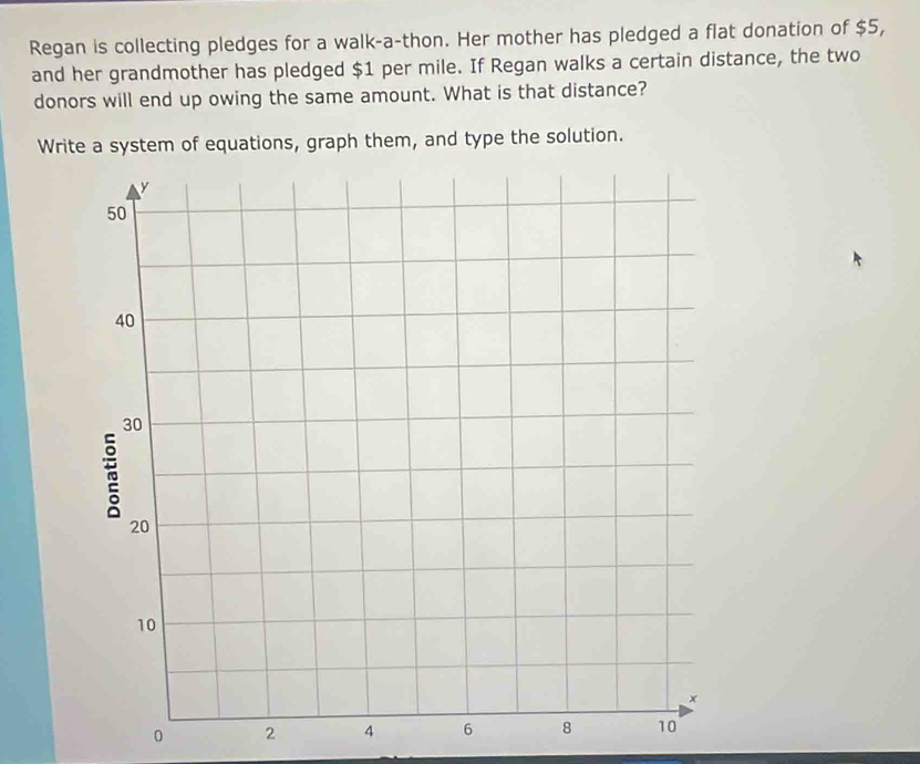 Regan is collecting pledges for a walk-a-thon. Her mother has pledged a flat donation of $5, 
and her grandmother has pledged $1 per mile. If Regan walks a certain distance, the two 
donors will end up owing the same amount. What is that distance? 
Write a system of equations, graph them, and type the solution. 
0 2