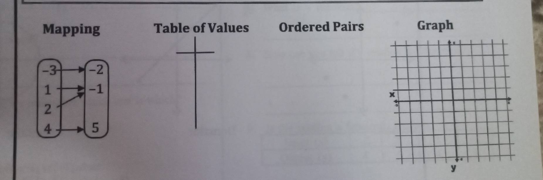 Mapping Table of Values Ordered Pairs Graph