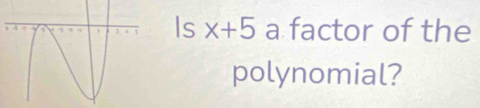 Is x+5 a factor of the 
polynomial?