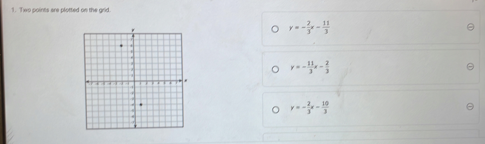 Two points are plotted on the grid.
y=- 2/3 x- 11/3 
y=- 11/3 x- 2/3 
y=- 2/3 x- 10/3 