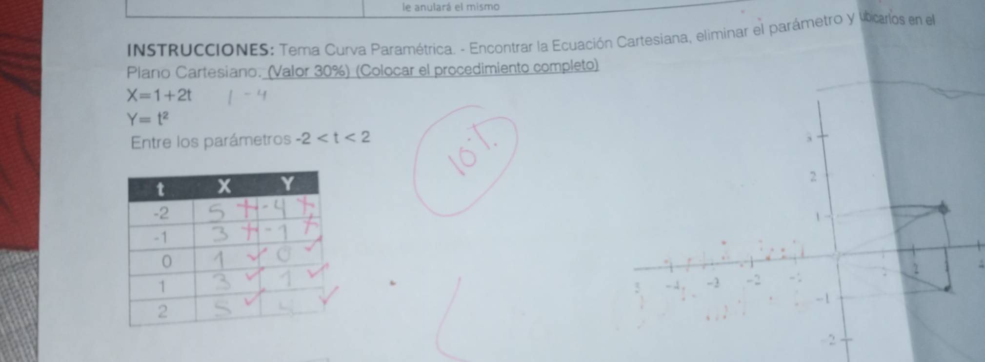 le anulará el mismo 
INSTRUCCIONES: Tema Curva Paramétrica. - Encontrar la Ecuación Cartesiana, eliminar el parámetro y lbicalos en el 
Plano Cartesiano. (Valor 30%) (Colocar el procedimiento completo)
X=1+2t
Y=t^2
Entre los parámetros -2
1
- 2