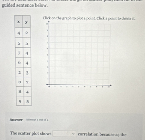 guided sentence below. 
t to delete it. 


Answer Attempt 1 out of 2 
The scatter plot shows □ correlation because as the