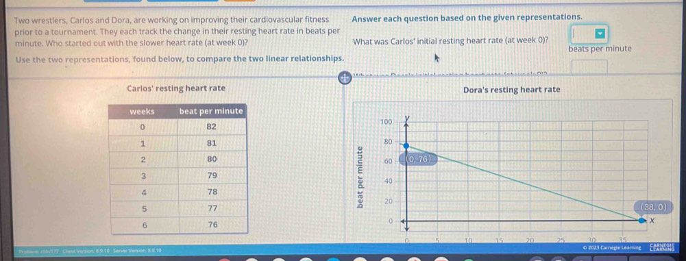 Two wrestlers, Carlos and Dora, are working on improving their cardiovascular fitness Answer each question based on the given representations.
prior to a tournament. They each track the change in their resting heart rate in beats per
minute. Who started out with the slower heart rate (at week 0)? What was Carlos' initial resting heart rate (at week 0)?
Use the two representations, found below, to compare the two linear relationships. beats per minute
Carlos' resting heart rate Dora's resting heart rate
 
 
 
:
Server Version 8.9.10 © 2023 Carnegie Learning E