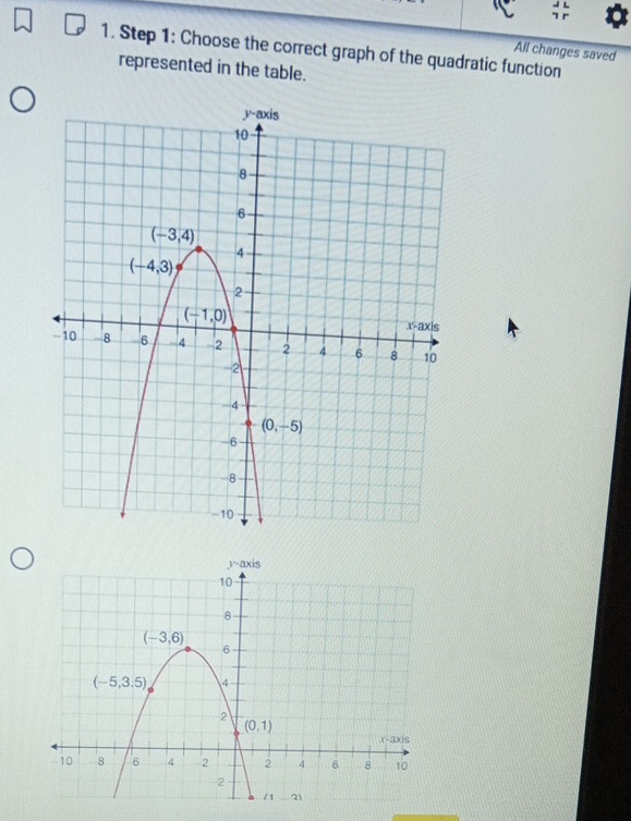 Choose the correct graph of the quadratic function
All changes saved
represented in the table.