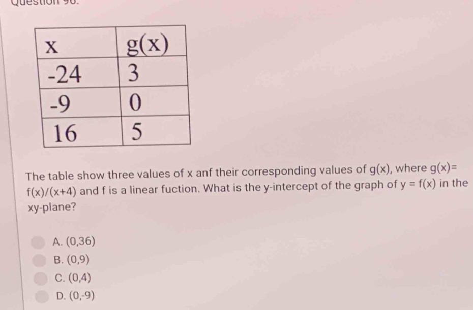 The table show three values of x anf their corresponding values of g(x) , where g(x)=
f(x)/(x+4) and f is a linear fuction. What is the y-intercept of the graph of y=f(x) in the
xy-plane?
A. (0,36)
B. (0,9)
C. (0,4)
D. (0,-9)