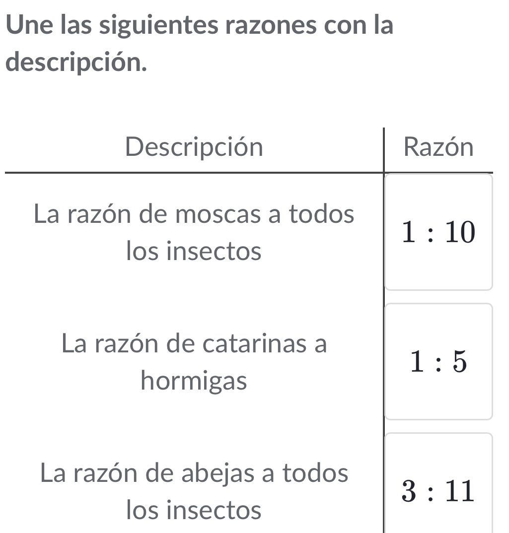 Une las siguientes razones con la
descripción.