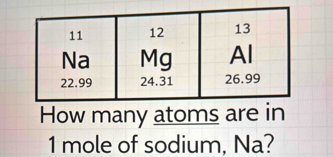 How many atoms are in
1 mole of sodium, Na?