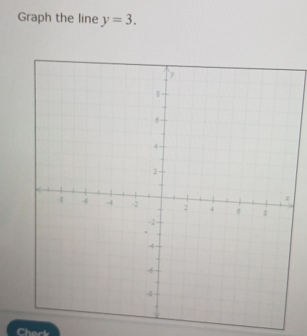 Graph the line y=3. 
Check