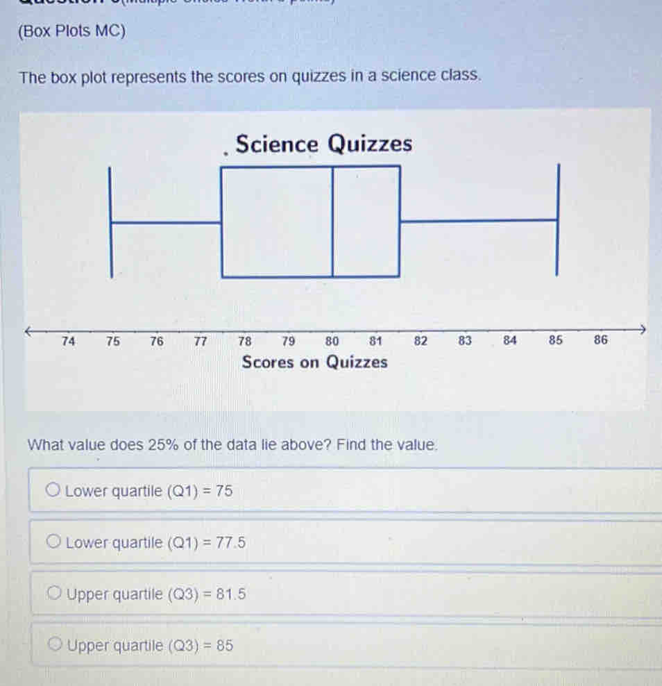 Solved: (Box Plots MC) The box plot represents the scores on quizzes in ...