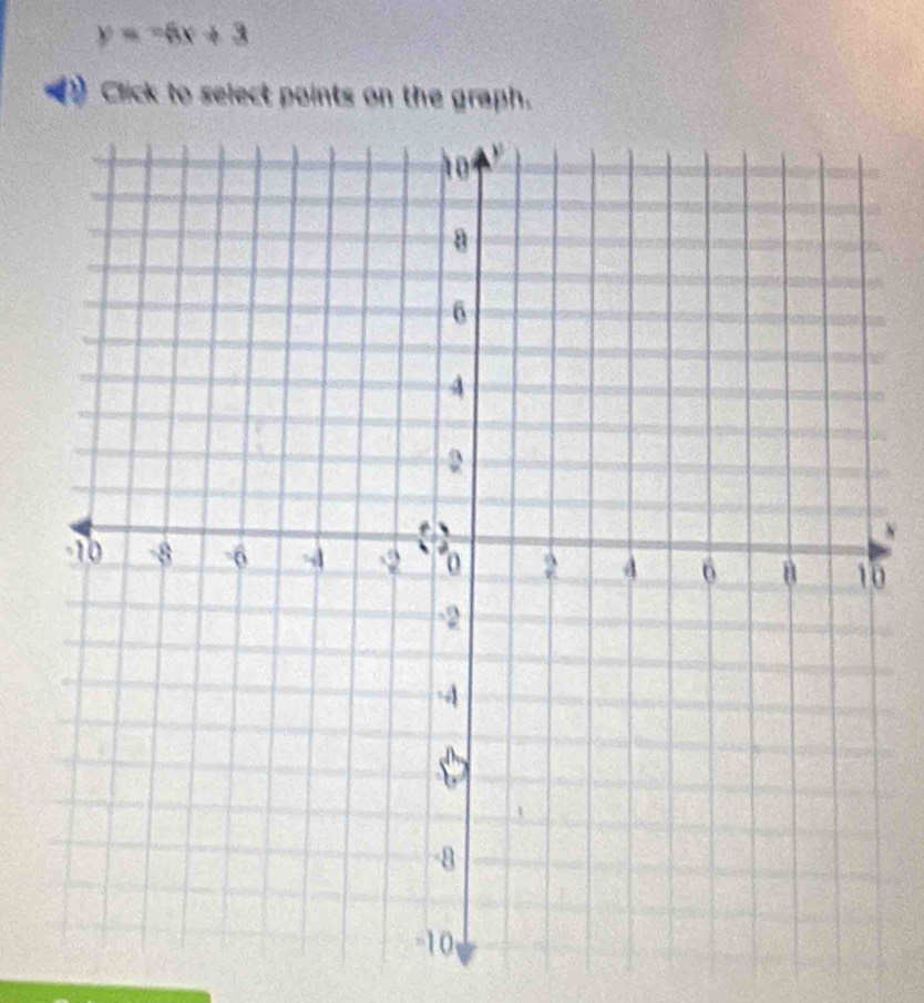 y=-6x+3
Click to select points on the graph.
x
0