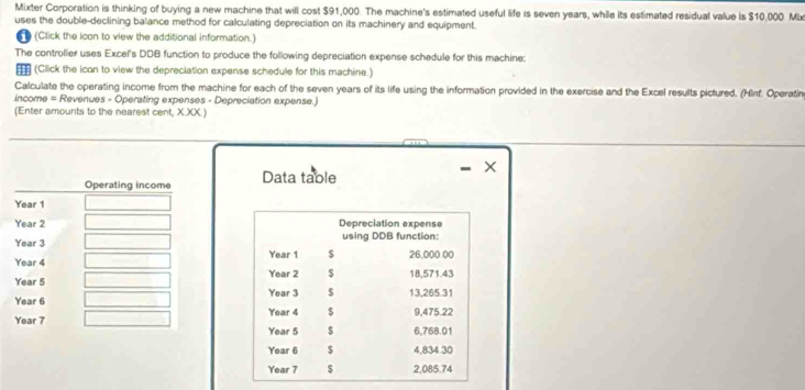 Mixter Corporation is thinking of buying a new machine that will cost $91,000. The machine's estimated useful life is seven years, while its estimated residual value is $10,000 Mix 
uses the double-declining balance method for calculating depreciation on its machinery and equipment. 
(Click the icon to view the additional information.) 
The controller uses Excel's DDB function to produce the following depreciation expense schedule for this machine: 
# (Click the ican to view the depreciation expense schedule for this machine.) 
Calculate the operating income from the machine for each of the seven years of its life using the information provided in the exercise and the Excel results pictured. (Minf. Operatin
income = Revenues - Operating expenses - Depreciation expense.) 
(Enter amounts to the nearest cent,XXX) 
Data table - × 
Depreciation expense 
using DDB function:
Year 1 $ 26,000.00
Year 2 $ 18,571.43
Year 3 $ 13,265.31
Year 4 $ 9,475.22
6,768.01
Year 5 $
Year 6 $ 4,834.30
Year 7 $ 2,085.74
