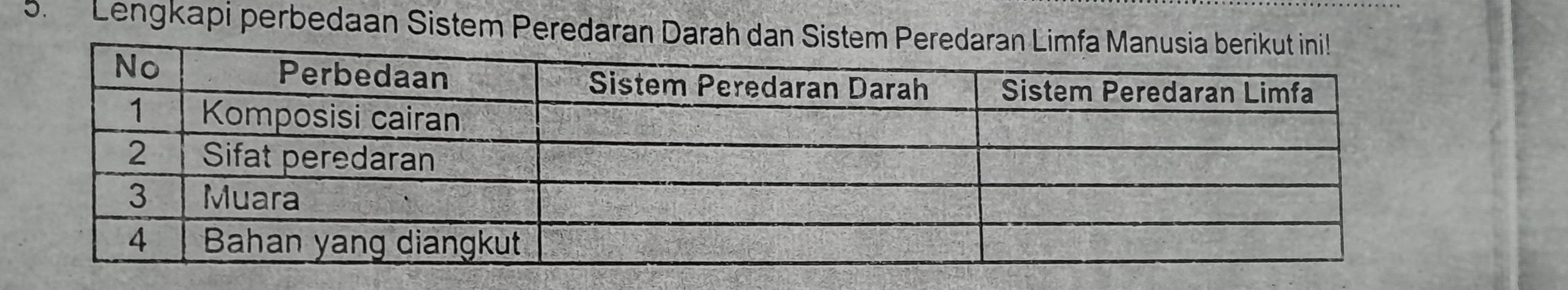 Lengkapi perbedaan Sistem Peredaran Darah dan Sistem