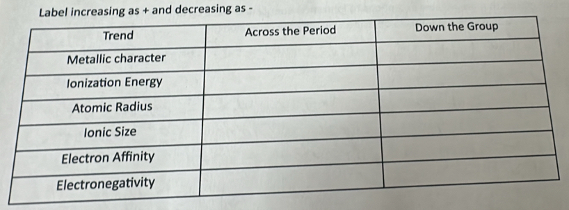 as + and decreasing as -