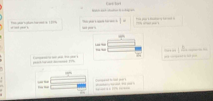 Card Sort 
Match each situation to a diagram. 
This year's plum harvest is 125% This year's apple harvest is  3/4  of 75% of last year's This year's blueberry harvest is 
of last year's. tast year's.
100%
List Yoar 
This Year There are  1/4  more raspberes ths 
Compared to last year, this year's 25%
peach harvest decreased 25%. year compared to last year.
100% 6
d
2
Last Yoar Compared to last year's 
This Year strawberry harvest, this year s
3
harvest is i 25% Increase. 
9 25%