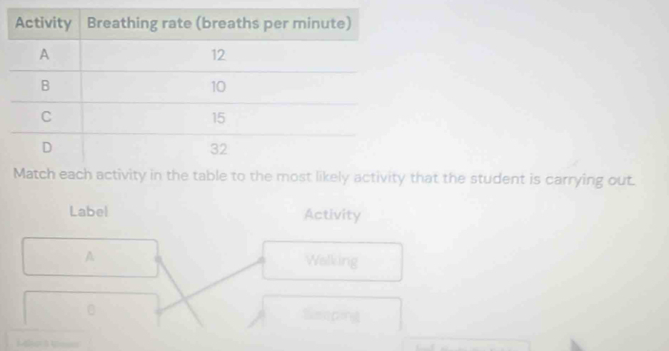 ly activity that the student is carrying out. 
Label Activity 
A Walking 
Seping