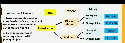 Solved: Answer the following : RICE VIAND DRINK Pineapple Fr, Ca, Pj 1 ...