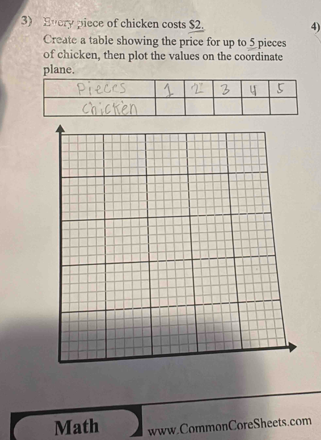 Every piece of chicken costs $2. 
4) 
Create a table showing the price for up to 5 pieces 
of chicken, then plot the values on the coordinate 
plane. 
Math 
www.CommonCoreSheets.com