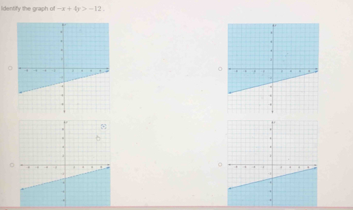 Identify the graph of -x+4y>-12. 
。 

a