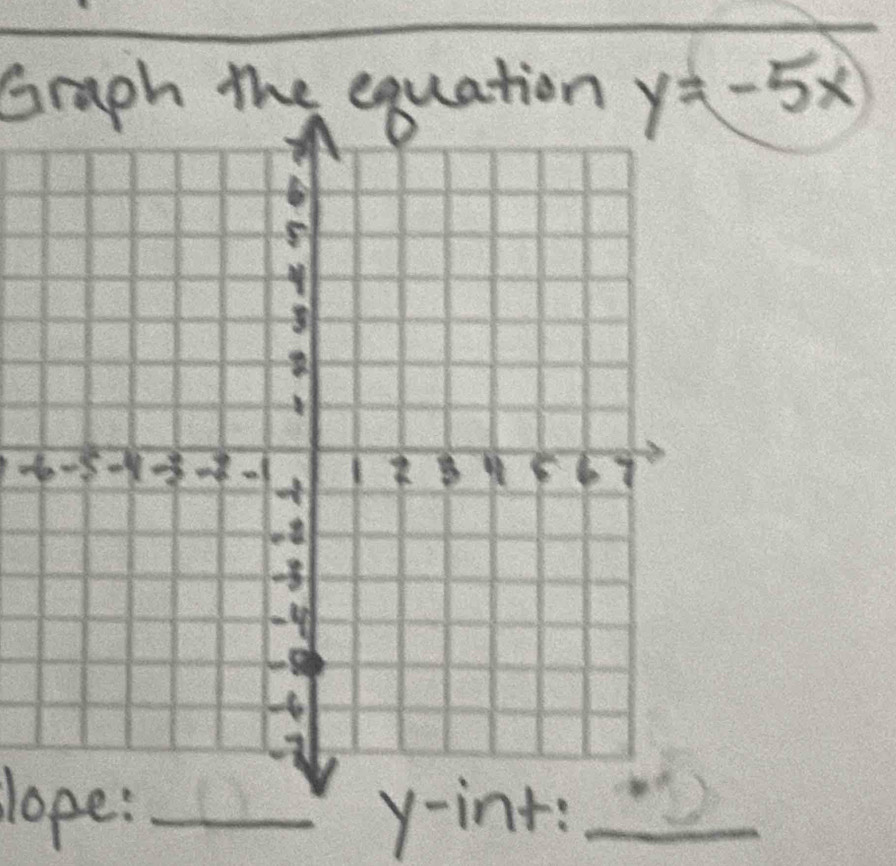 Graph the equation y=-5x
H 
lope: _y-int:_