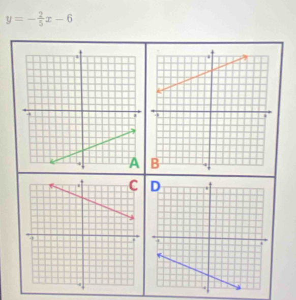 y=- 2/5 x-6