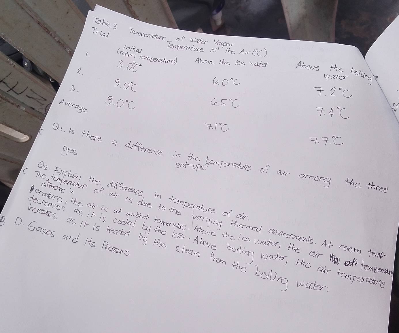 Trial 
Jable 3 Temperature of water Vapon 
lemperature of the Air(^circ C)
Initial 
(raom temperature) 
1. Above the ice water Above the boiling 
2.
3.0°C
6.0°C
water 
3.
3.0°C
7.2°C
1+V= Average
3.0°C
6 5°C
7.4°C
7.1°C
7. 7.^circ C
ges 
K Q1. Is there a difference in the tomperature of air among the three 
set-ups? 
difference in 
82. Explain the difference, in temperature of air 
The temperatur of air is due to the varying thermal environments. At room tem 
erature, the air is at ambent temperatre. Above the ice water, the air temperol 
BD. Gases and Its Pressure 
ecreases as it is cooled by the ice, Above boiling water, the air temperafur 
ceases as it is reard by the steam from the boiling wate