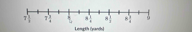 Length (yards)